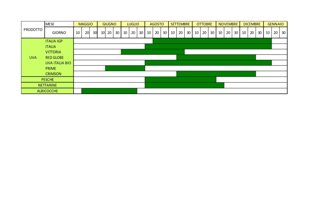 Calendario agricola galicia